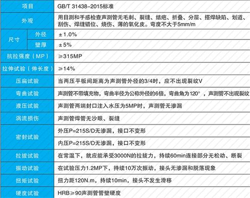 宝塔法兰式声测管现货性能特点